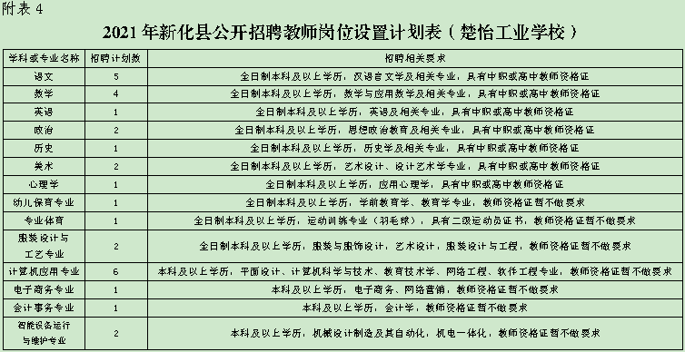 新化县审计局招聘启事，最新职位空缺与要求概览