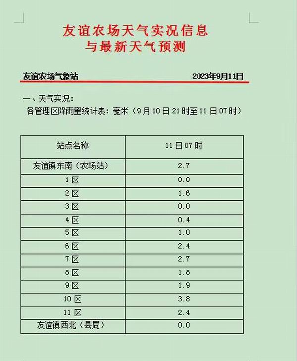 友谊乡最新天气预报及其影响分析