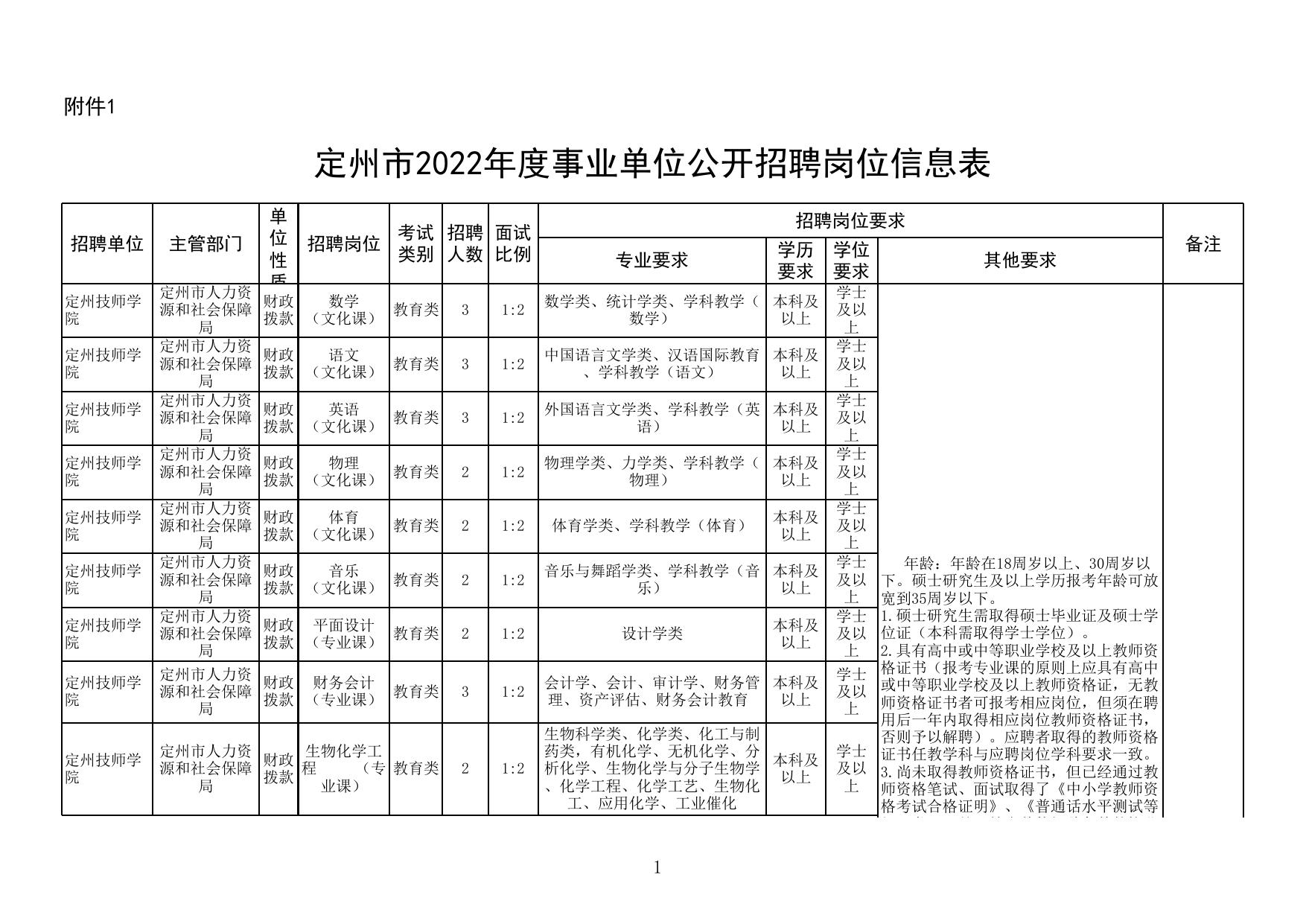 定州市司法局最新招聘详解