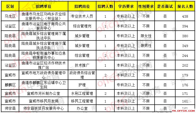 墨脱县最新招聘信息概览