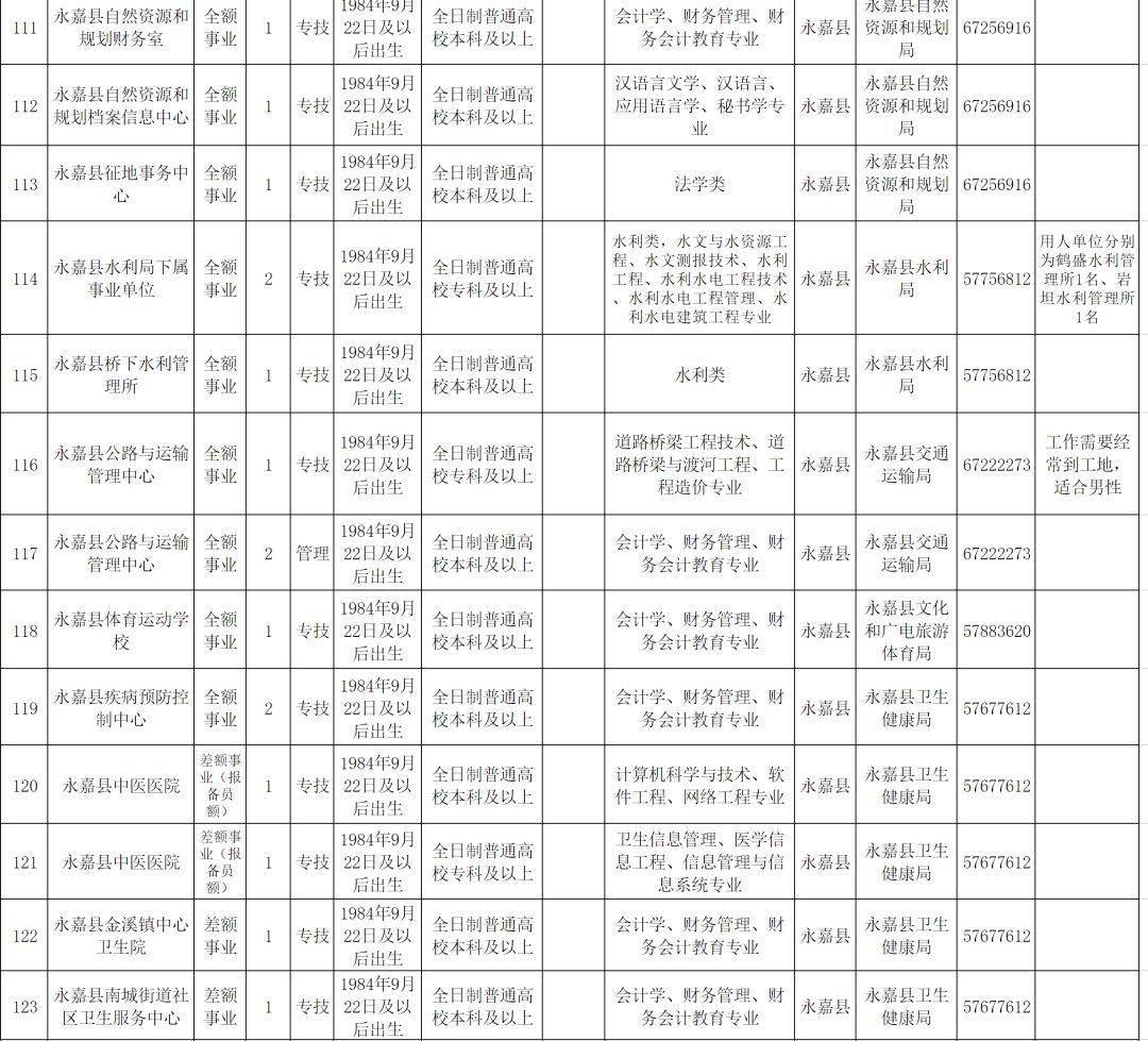 永嘉县康复事业单位招聘启事概览