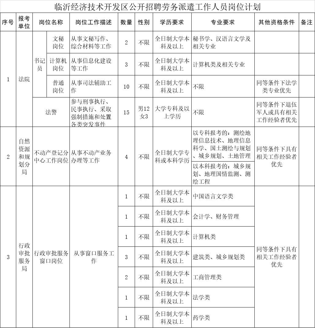 福鼎市自然资源和规划局招聘启事全新发布