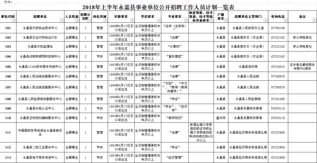 海安县公路维护监理事业单位招聘启事