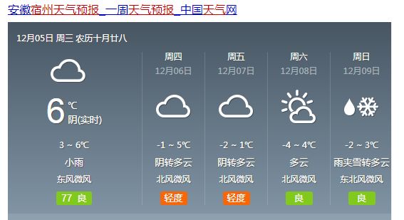 董家村天气预报更新通知