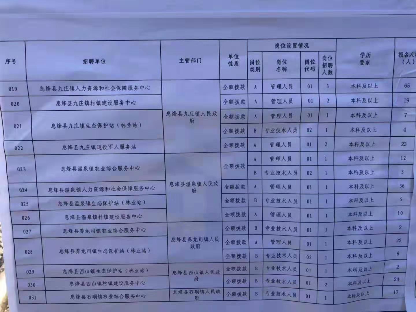 孝南区成人教育事业单位招聘最新信息全面解析