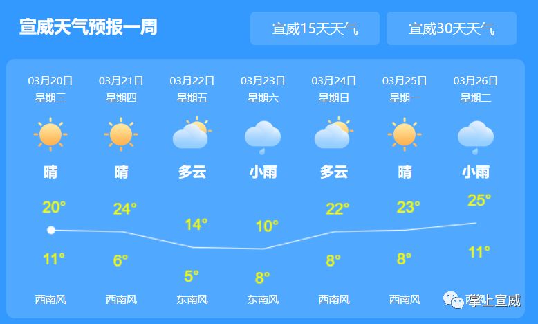 大石村民委员会最新天气预报及分析