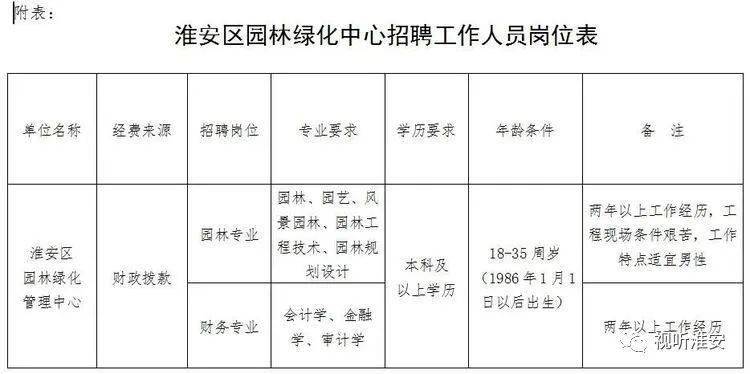 六盘水市园林管理局最新招聘信息与动态发布