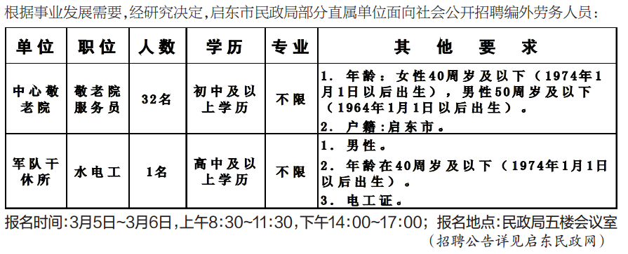 吴川市民政局最新招聘信息深度解析