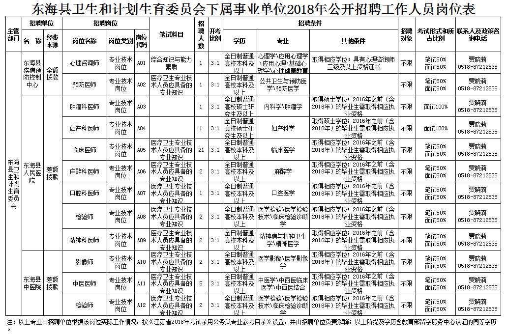 椒江区计划生育委员会招聘信息与详解揭秘