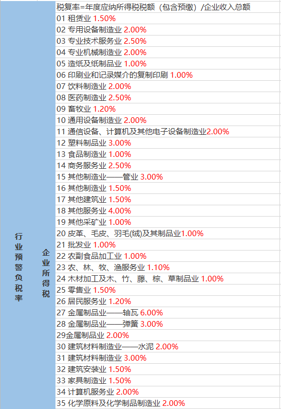 黄坝乡天气预报更新通知